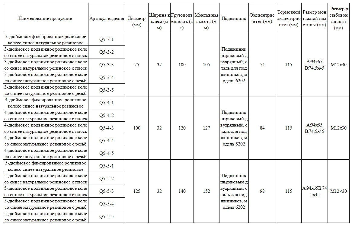 Средние синие высокоэластичные резиновые колёса для демонстрационных стоек