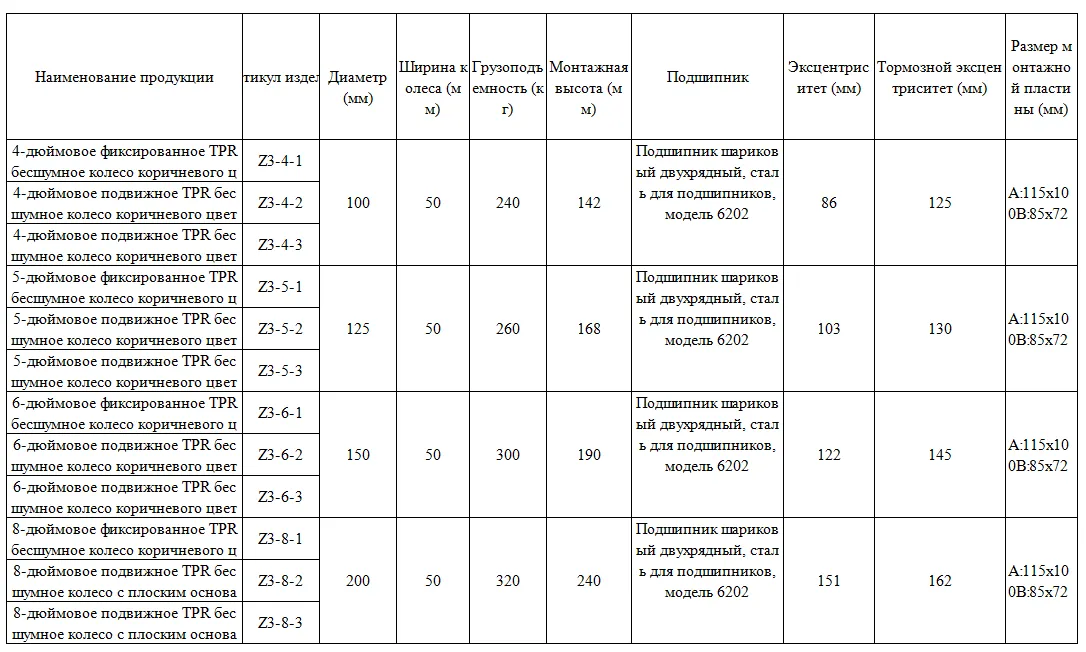 Роликовые колёса для тяжёлых стеллажей материалов синие TPR