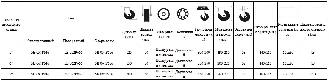 Роликовые колёса серии 5, модель В, с амортизацией для буксировки технологических тележек