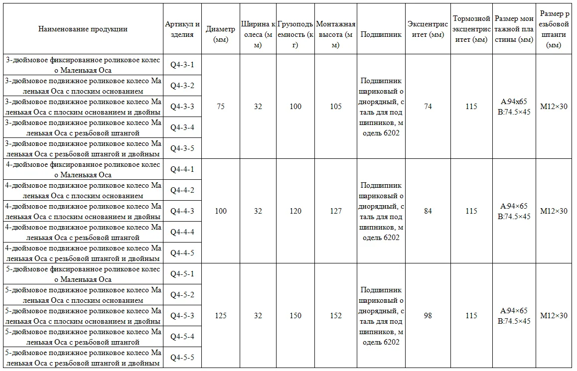 Средние полиуретановые колёса для демонстрационных стоек
