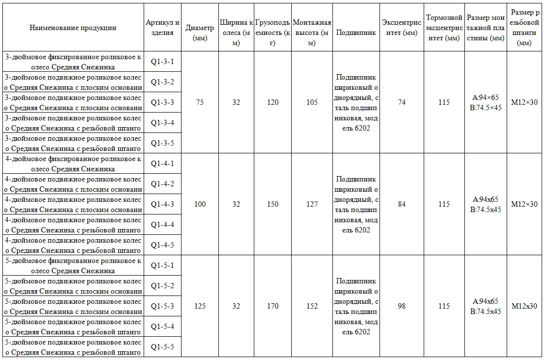 Средние полипропиленовые колёса для демонстрационных стоек