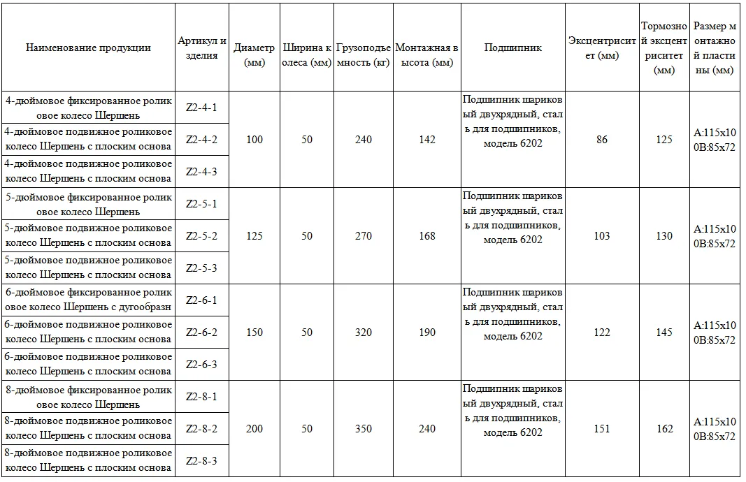 Роликовые колёса для тяжёлых стеллажей материалов полиуретановые