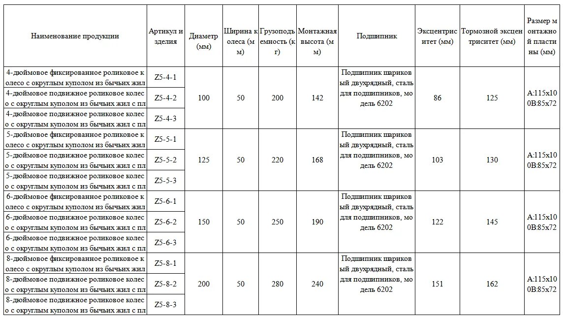 Роликовые колёса для тяжёлых стеллажей материалов жёлтые высокоэластичные натуральные резиновые