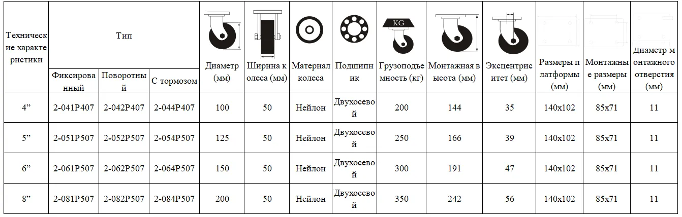 Белые нейлоновые колёса для инструментальных ящиков и тележек
